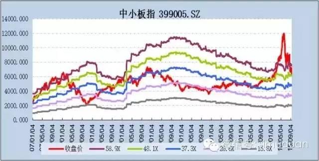 当前够便宜吗？——A股历史估值水平回溯