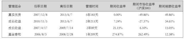 曾挖掘出11年40倍的白马股，泰旸刘天君的核心优势在哪里？