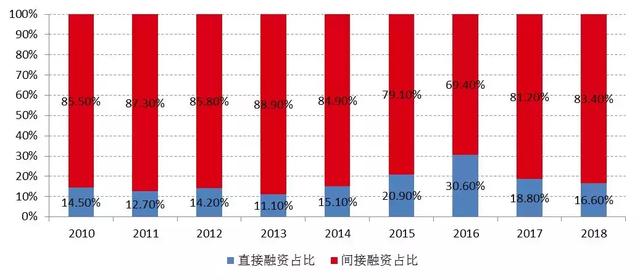 权益类资产应该长期加配|二季度投资指南