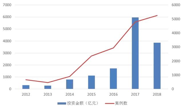 权益类资产应该长期加配|二季度投资指南