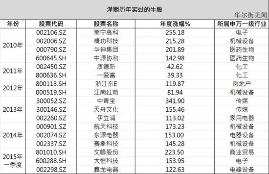 徐翔被抓 华丽家族、大恒科技等重仓股跌停