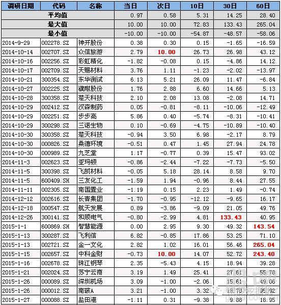 徐翔被抓 华丽家族、大恒科技等重仓股跌停