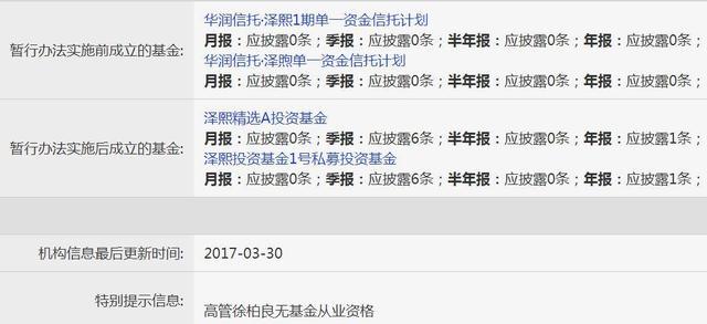 徐翔“遗留”下的那些资产现在怎么样了？