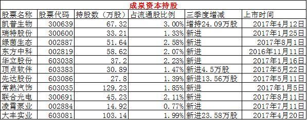 成泉资本到底是何方神圣 他是否能成为下一个“泽熙”？