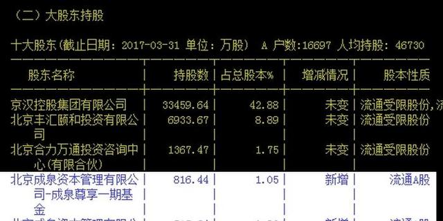 成泉资本到底是何方神圣 他是否能成为下一个“泽熙”？