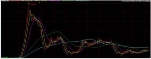 泽熙所持5.62%股份被轮候冻结 韭菜们称华丽家族会涨停