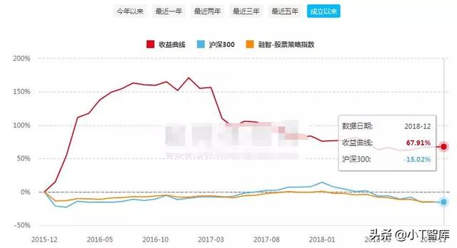 曾经大佬今何在，探秘“私募一哥”泽熙资本原操盘手的近期表现