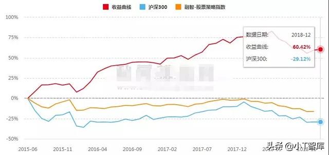 曾经大佬今何在，探秘“私募一哥”泽熙资本原操盘手的近期表现