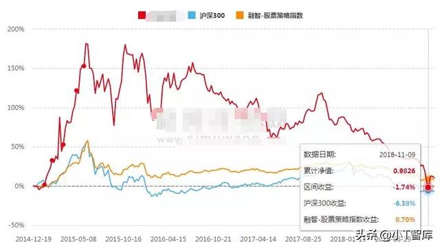 曾经大佬今何在，探秘“私募一哥”泽熙资本原操盘手的近期表现