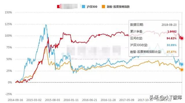 曾经大佬今何在，探秘“私募一哥”泽熙资本原操盘手的近期表现