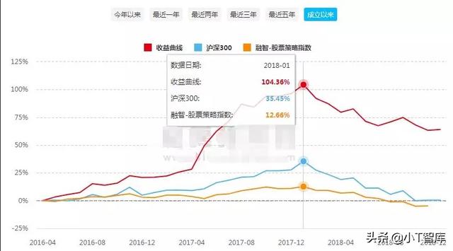 曾经大佬今何在，探秘“私募一哥”泽熙资本原操盘手的近期表现