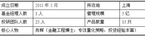 淘利：最大回撤低于3% 预期收益12-15%