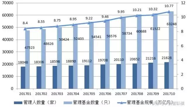 私募牛X了！现在连上市公司都来抱私募的“大腿”了