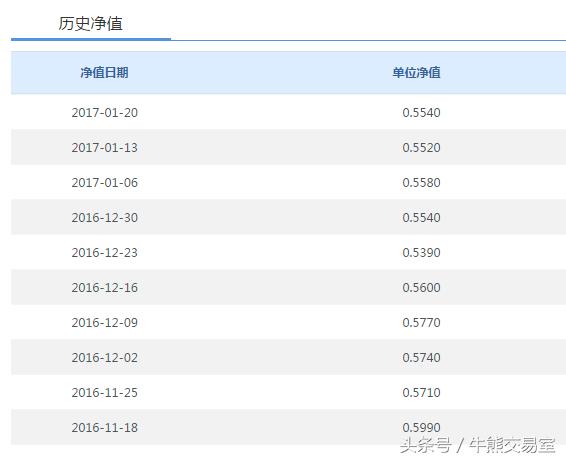 混沌投资“葛老大”跌了个百亿大跟头