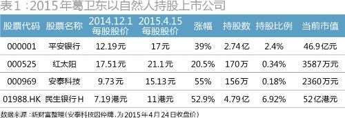 混沌之间：葛卫东，一个期货大佬的进化论