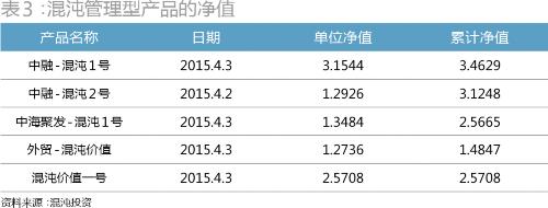 混沌之间：葛卫东，一个期货大佬的进化论