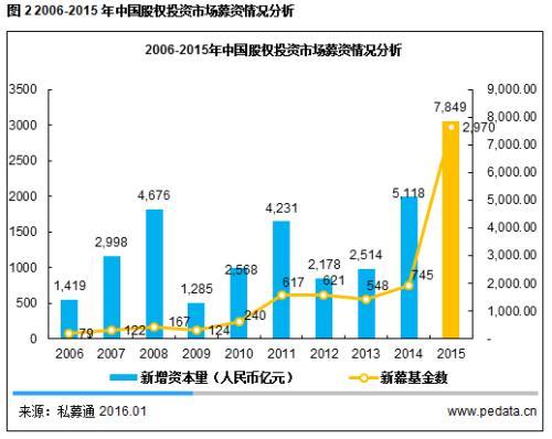 清科观察：达沃斯论坛评中国最适合创业和就业