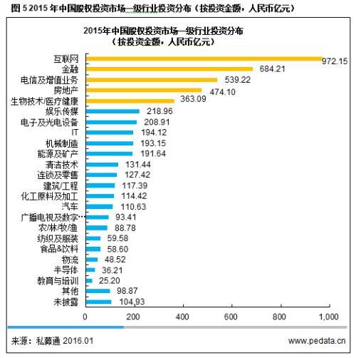 清科观察：达沃斯论坛评中国最适合创业和就业