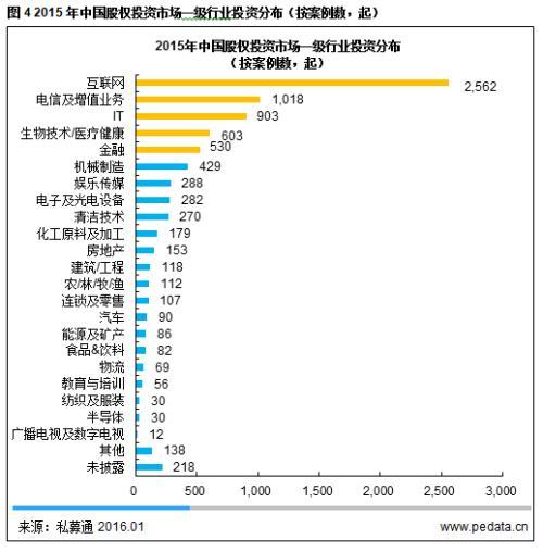 清科观察：达沃斯论坛评中国最适合创业和就业