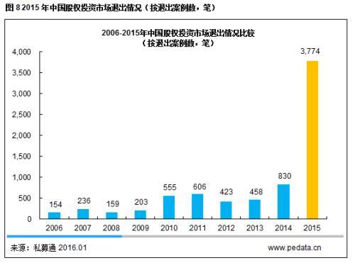 清科观察：达沃斯论坛评中国最适合创业和就业