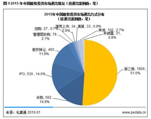 清科观察：达沃斯论坛评中国最适合创业和就业