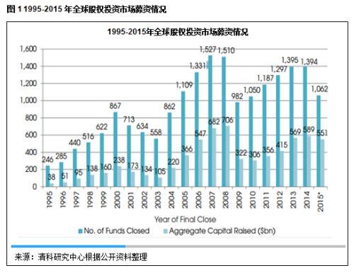 清科观察：达沃斯论坛评中国最适合创业和就业