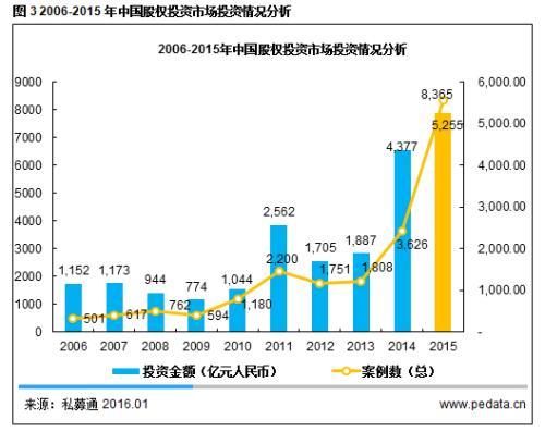 清科观察：达沃斯论坛评中国最适合创业和就业