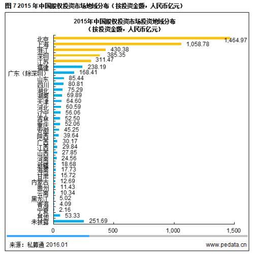 清科观察：达沃斯论坛评中国最适合创业和就业