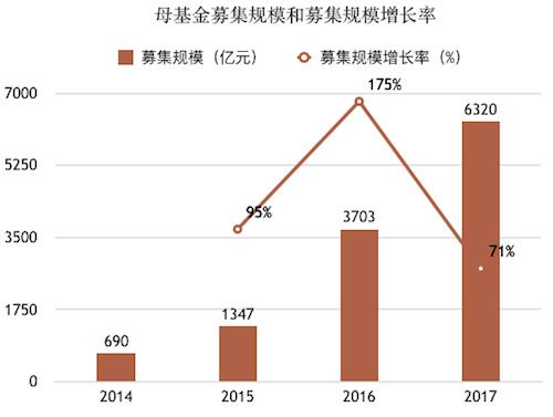 《母基金周刊》完成3000万元A轮融资，以太资本、清科创投等投资