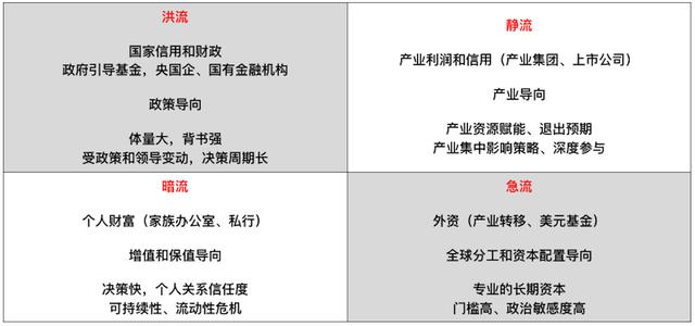 《母基金周刊》完成3000万元A轮融资，以太资本、清科创投等投资