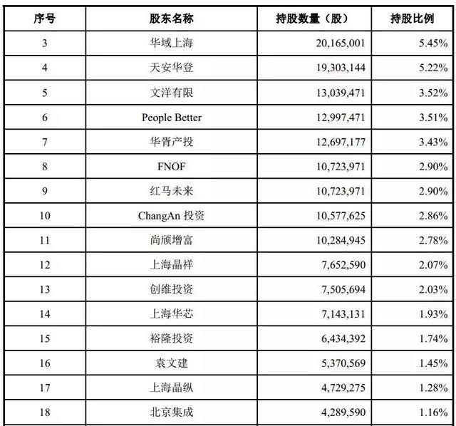 定了！01号科创板受理企业就是Ta，买到影子股的股民笑了(名单)