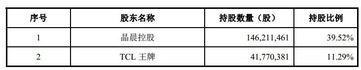 定了！01号科创板受理企业就是Ta，买到影子股的股民笑了(名单)