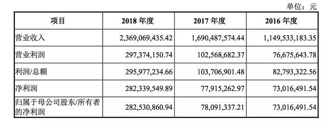 定了！01号科创板受理企业就是Ta，买到影子股的股民笑了(名单)