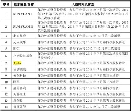 独家|吴雄昂罢免再掀内幕：祸起私人基金投资ARM IP授权企业