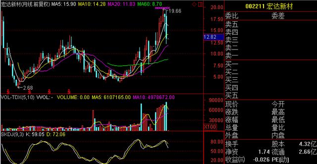 奇葩！借壳数次失败依然初心不改，大股东：为了股价，我容易吗？