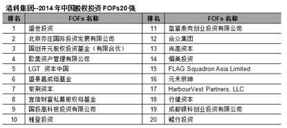 亦庄国投入选中国股权投资FOFs（母基金）20强