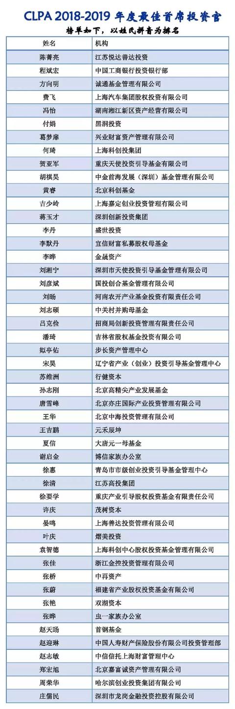 2019年度最佳首席投资官揭晓！CLPA新兴另类投资管理论坛圆满落幕