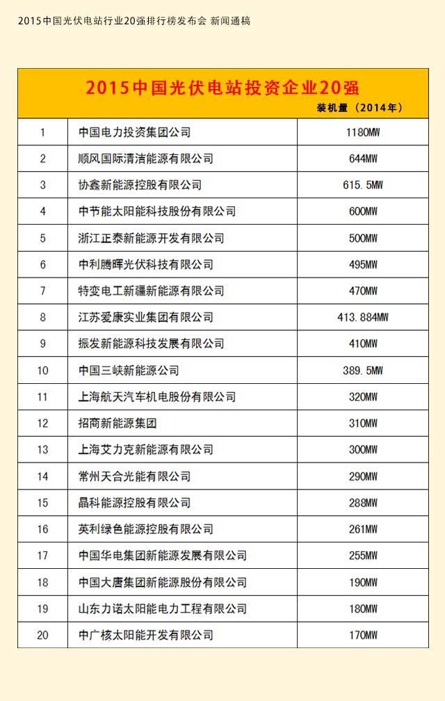 2015中国光伏电站行业进入“互联网+”时代，20强分类榜单