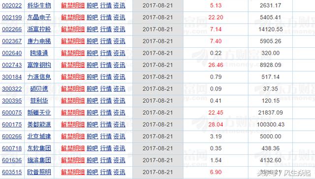 周一（8.21）手上持有这些股的要小心