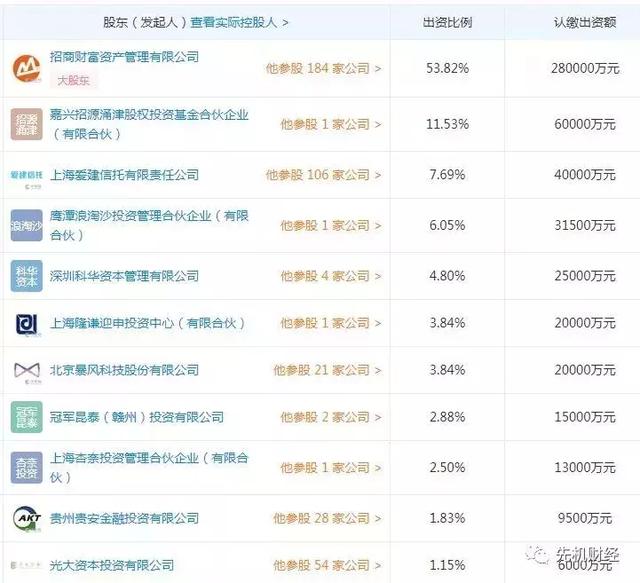 招行，爱建信托，钜派，50多亿资金怎么深陷离奇并购惨案