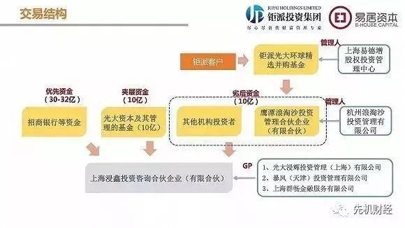 招行，爱建信托，钜派，50多亿资金怎么深陷离奇并购惨案