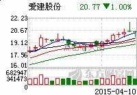 平安证券：爱建股份推荐评级