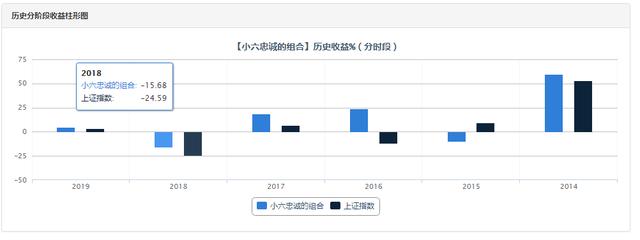 一定要学会投资 你必须制服这只制造通胀的猛虎