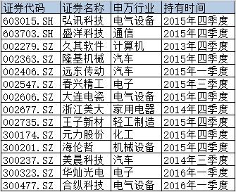 玖歌投资调研偏爱IT，4年中最爱1只股今日涨停|牛熊主力调研解密3