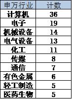 玖歌投资调研偏爱IT，4年中最爱1只股今日涨停|牛熊主力调研解密3