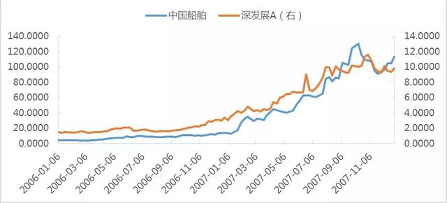 理成资产吴圣涛：从历史长河看，股票仍然是抗通胀最佳资产