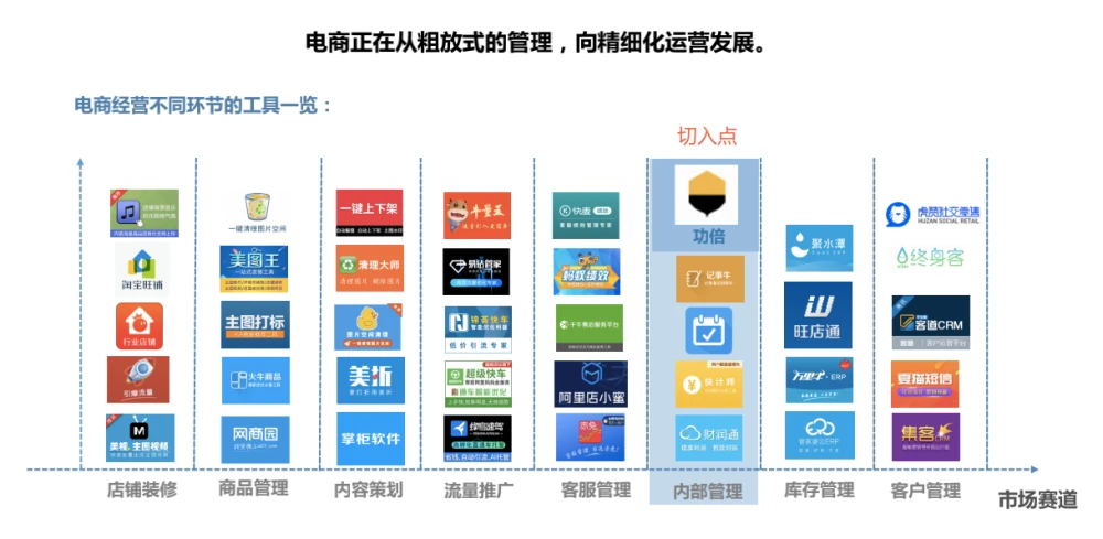 依托企业微信流量增长近10倍，“日事清”已完成千万元A轮融资