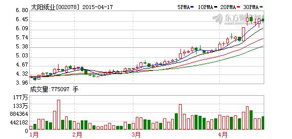 太阳纸业携瑞力投资设产业投资基金 26日复牌