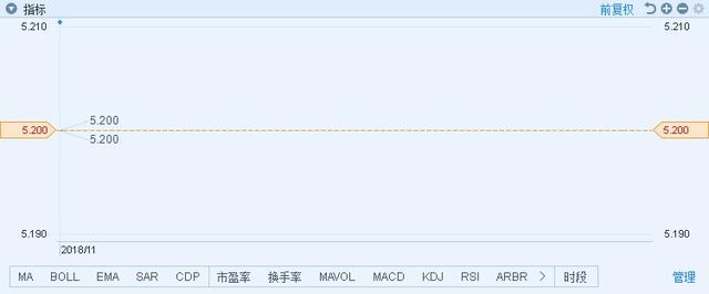 新股首日︱瑞威资管(01835)首日挂牌 高开4%