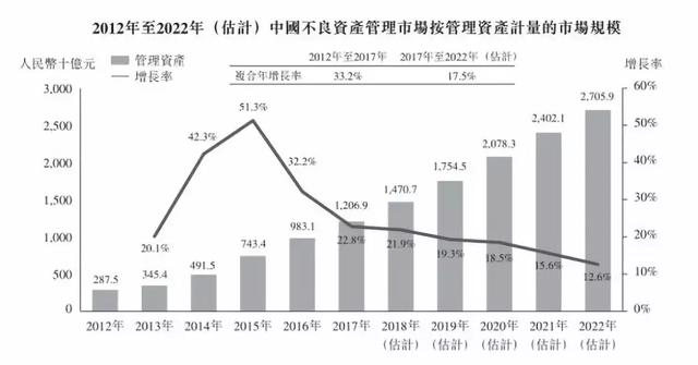 瑞威资本港股IPO！会趟出一条私募上市之路吗？